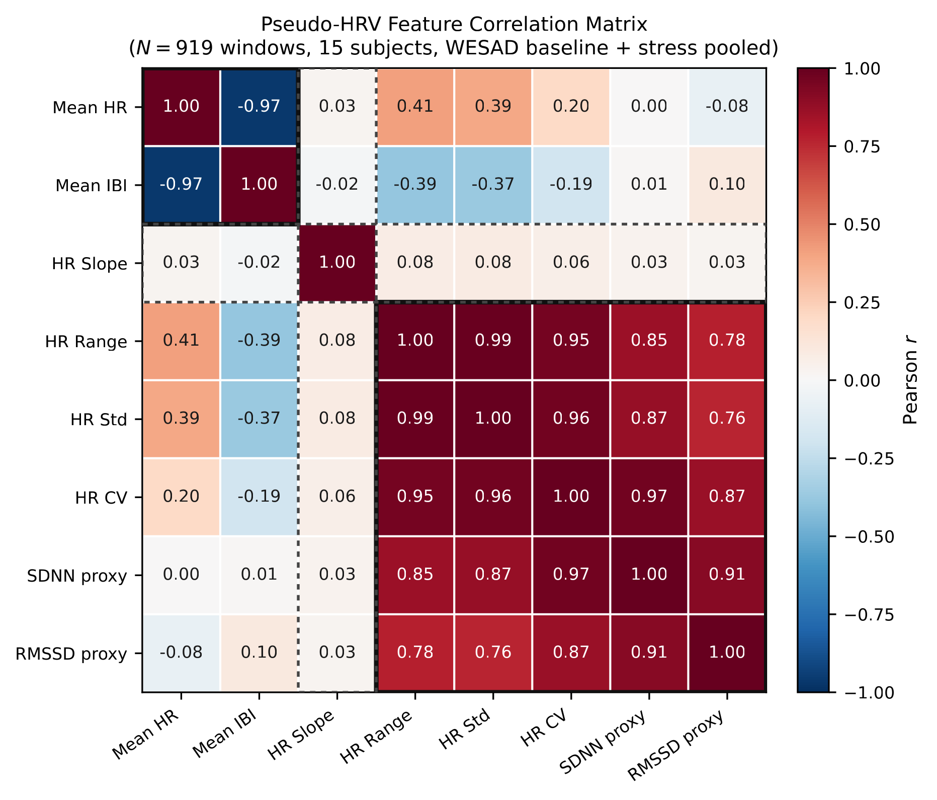 Feature correlation heatmap